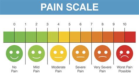 Monitoring pain levels