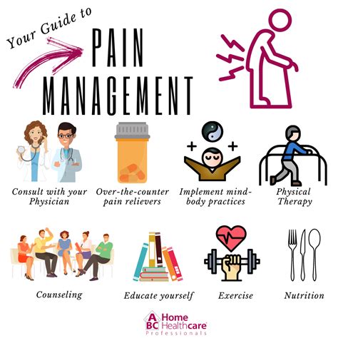 Pain Management Education