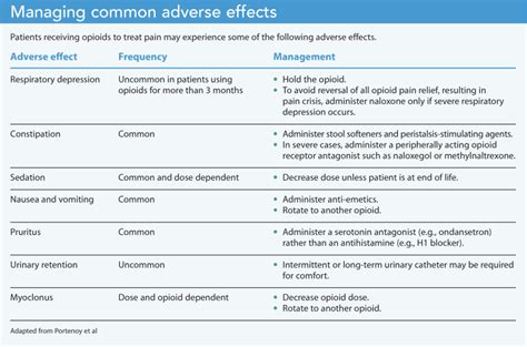 Pain Management Palliative Care