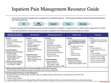 Pain Management Resources