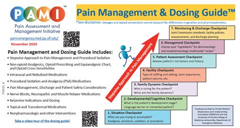 Pain Management Tools