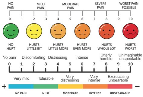 Pain Scale Benefits