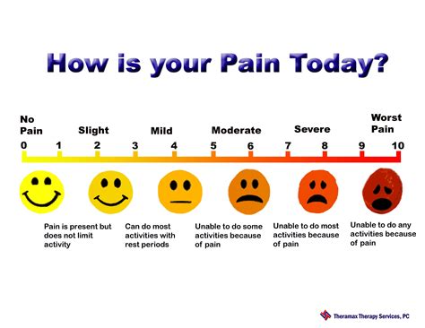 Pain Scale Chart 1-10 Example