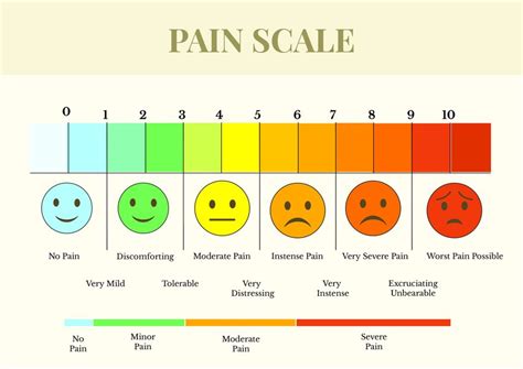 Pain Scale Chart Template