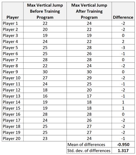 Paired samples t-test example