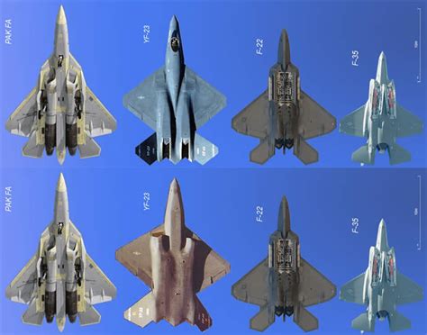 Pak Fa Comparison with Western Stealth Fighters