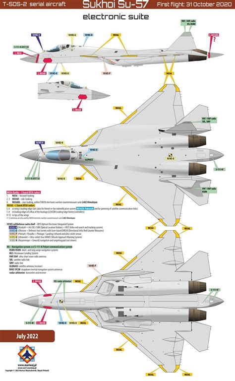 Pak Fa Design and Features