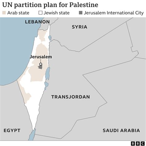 Map of Palestine borders