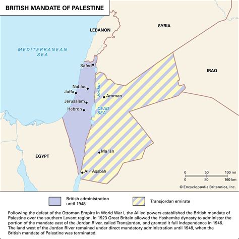 Palestine under British Mandate