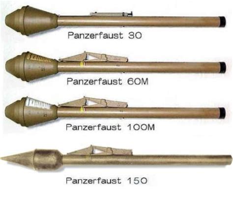 Assessing the Effectiveness of Panzerfaust