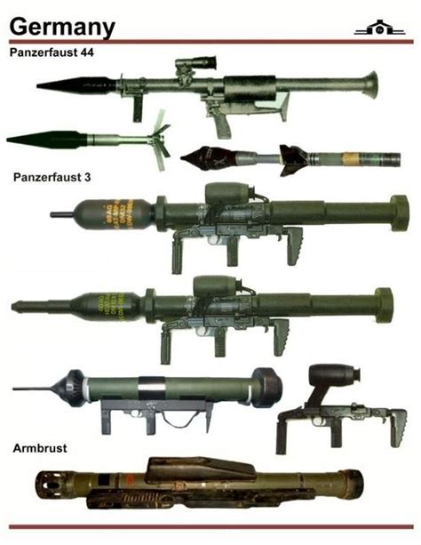 Future Prospects for Panzerfaust