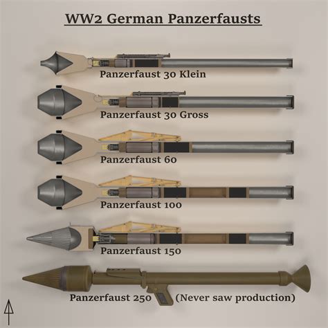 Panzerfaust Rockets in Ukraine