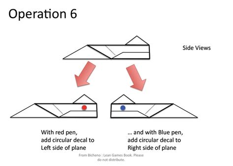 Paper airplane manufacturing