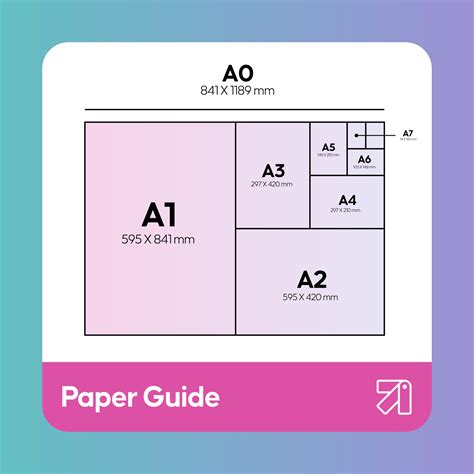 Paper Sizes Explained