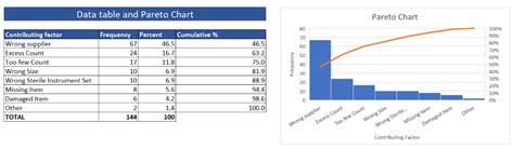 Pareto Analysis Template