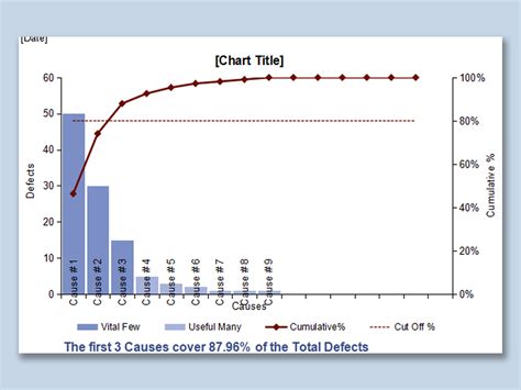 Pareto Chart with Stacked Bar in Excel