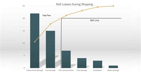 Pareto Chart for Quality Control