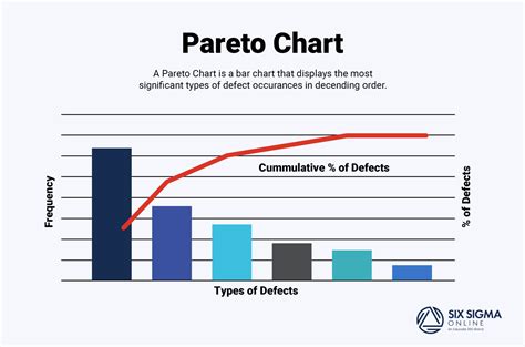 Pareto Chart for Sales Analysis