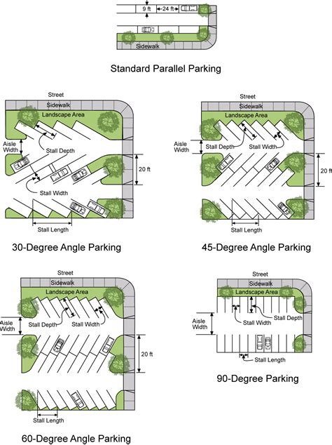 Parking Lot Layout Design