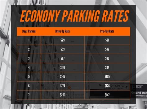 Parking Prices