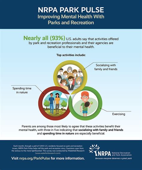 Benefits of Parks and Recreation Introduction Template