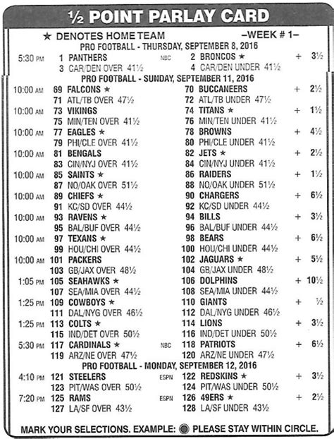 Parlay Card Examples