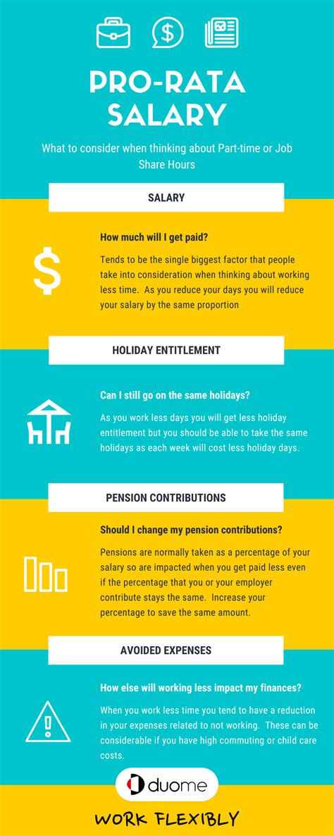 Factors affecting part-time salaries