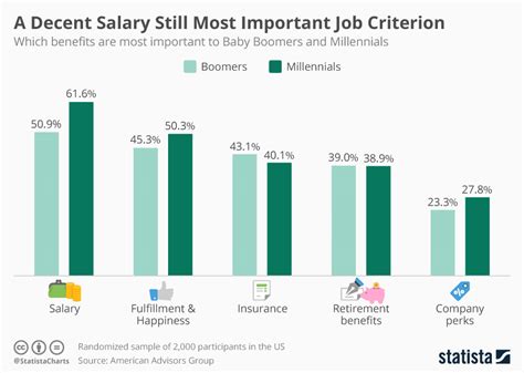 Part-time salary statistics