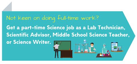 Part-time science jobs