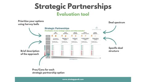 Partnership Investment Approach