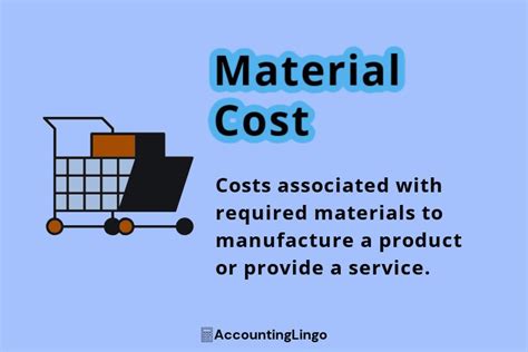 Parts and Materials Costs Section Example