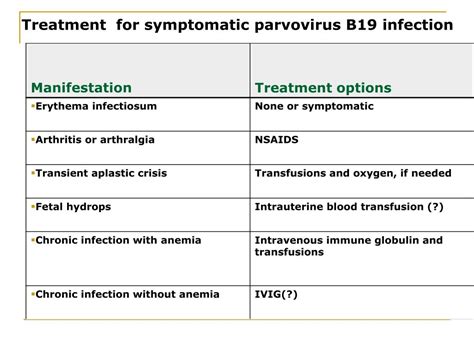 Parvovirus B19 Treatment