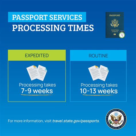 Image of passport application process