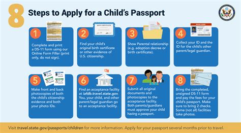 Passport Application Tips