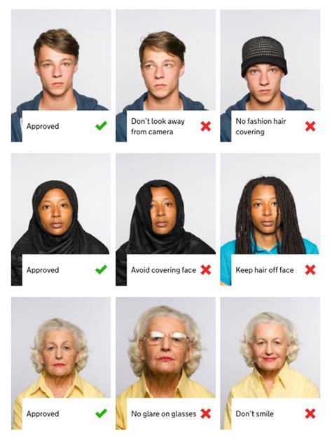 Regulations for passport photos