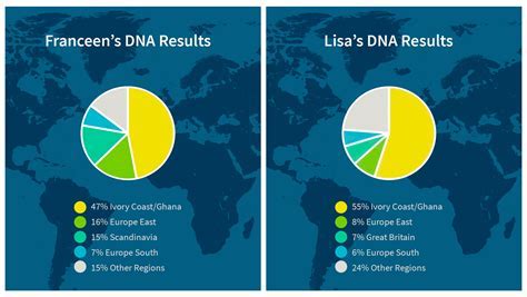 Paternity Test Results Template 2