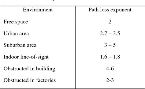 Path Loss Exponent