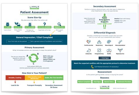 Patient Assessment