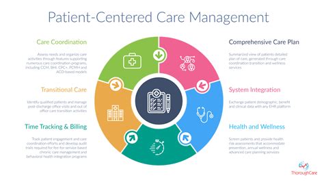 Patient Care Planning