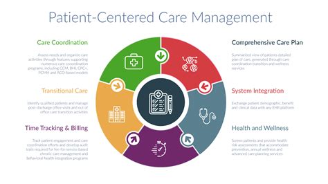 Patient-Centered Care at Mesa Clinic Rialto Ca