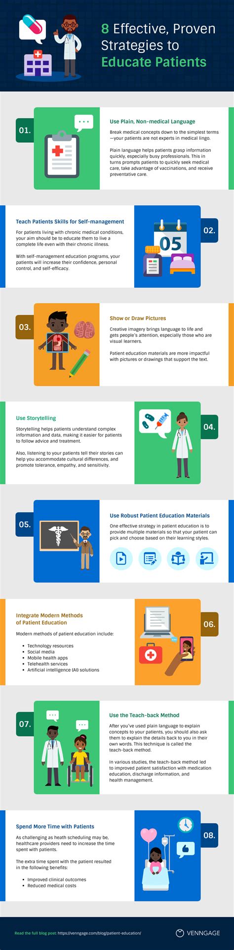 Patient Education Infographic Template