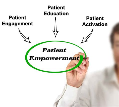 Description of Patient Empowerment