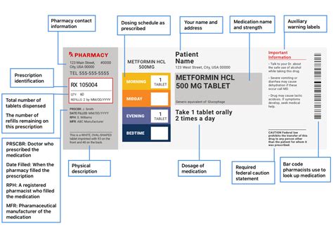 Patient Engagement Prescription Label