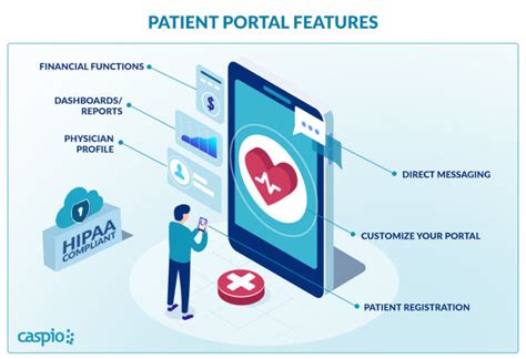 Patient Portal Medical Records