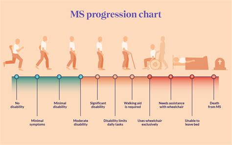 Physical therapy assistant tracking patient progress