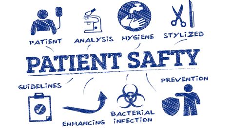 Patient Safety Initiatives