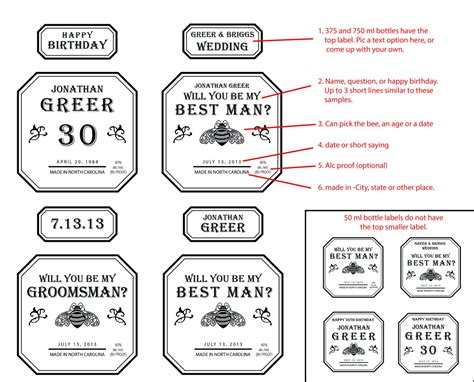 Benefits of Patron Labels