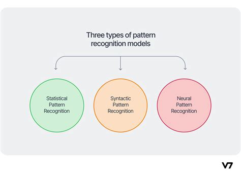 Pattern Recognition Examples