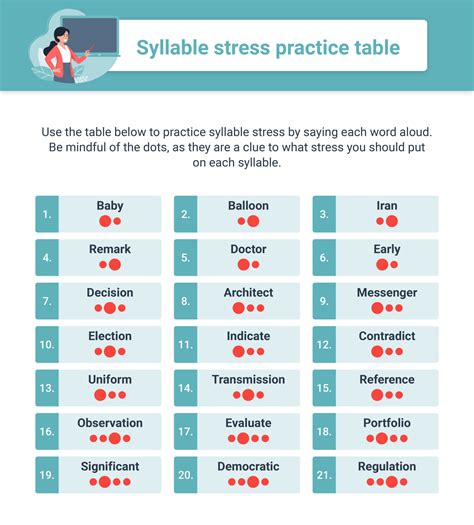 Paused Pronunciation Exercises