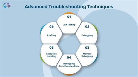 Pax Era Advanced Troubleshooting Techniques